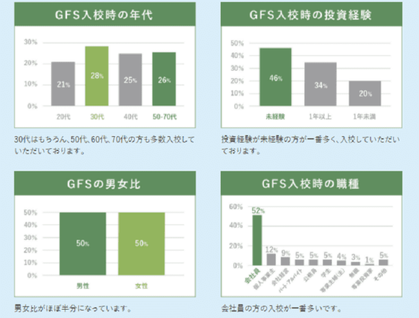 GFSの入学者グラフ