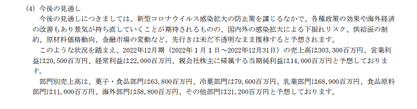 江崎グリコ株式会社　2021年12月期 決算短信〔日本基準〕（連結）　抜粋