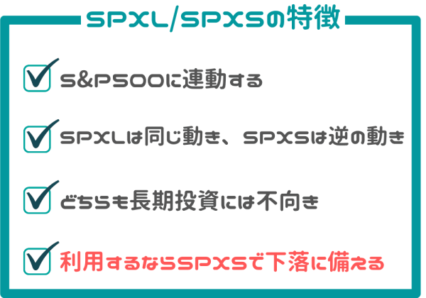SPXL/SPXSの特徴