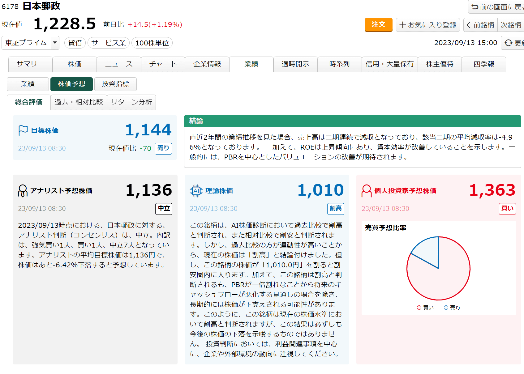 日本郵政の株価予想
